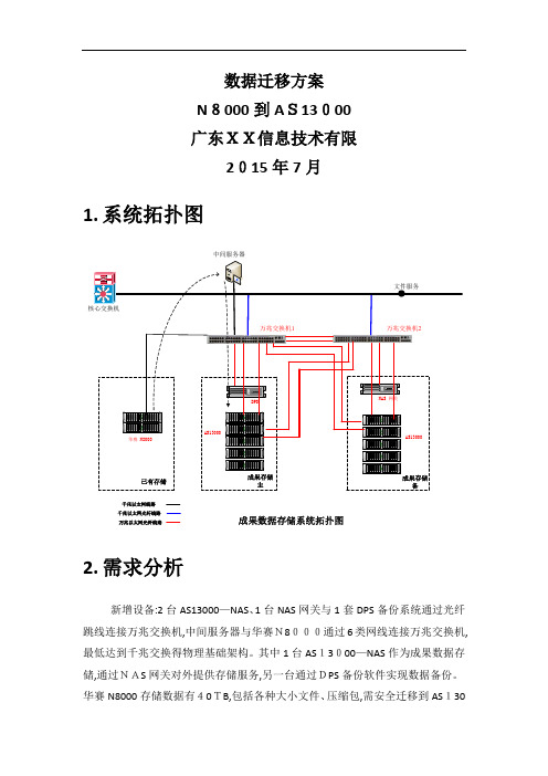 数据迁移技术方案