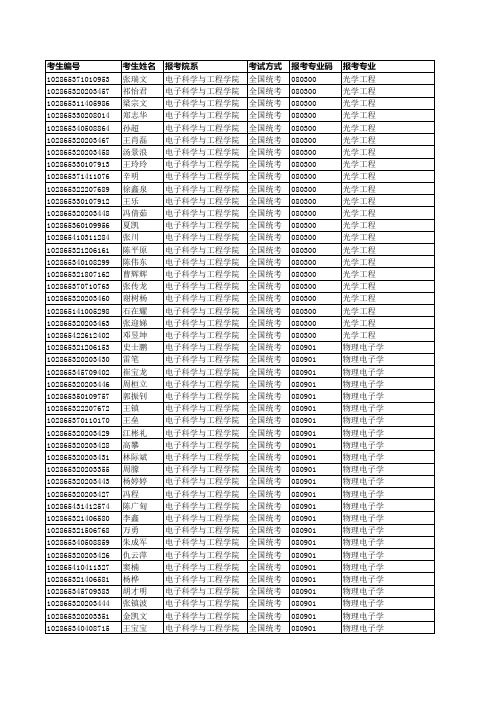 006东南大学电子科学与工程学院复试名单