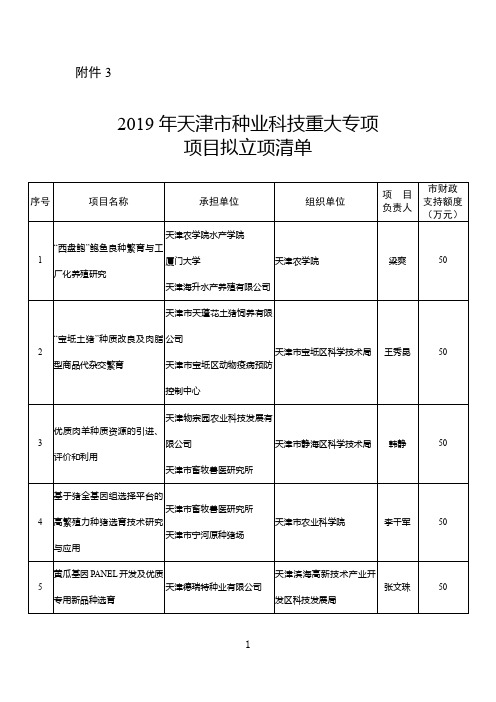 2019年天津种业科技重大专项