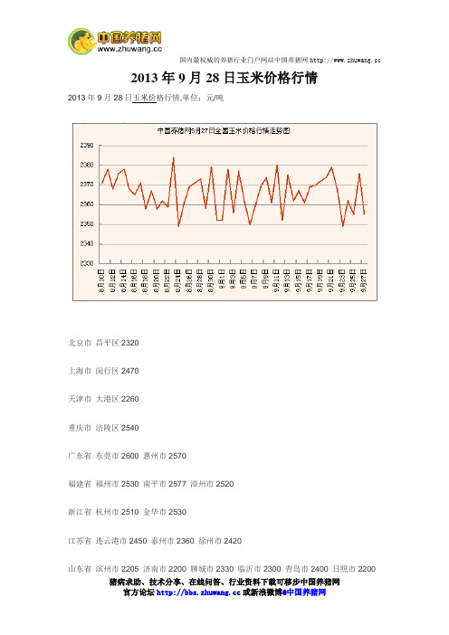 2013年9月28日玉米价格行情