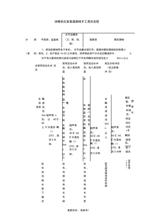 消毒供应室普通器械手工清洗流程