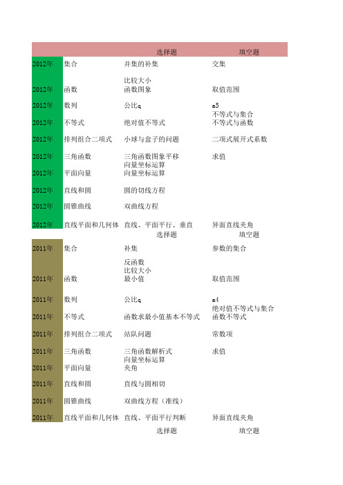 公安消防军考数学—历年真题分析