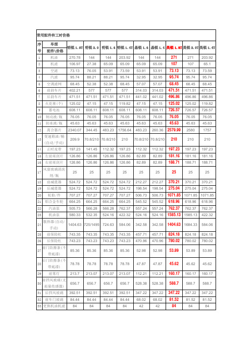 昊锐常用配件和工时价格-新