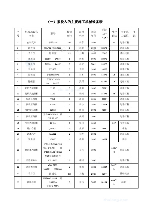 拟投入得主要施工机械设备表_secret