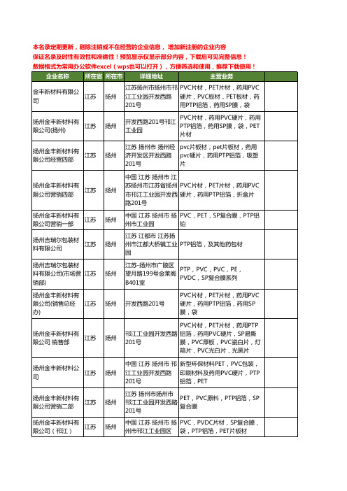 新版江苏省扬州ptp工商企业公司商家名录名单联系方式大全33家