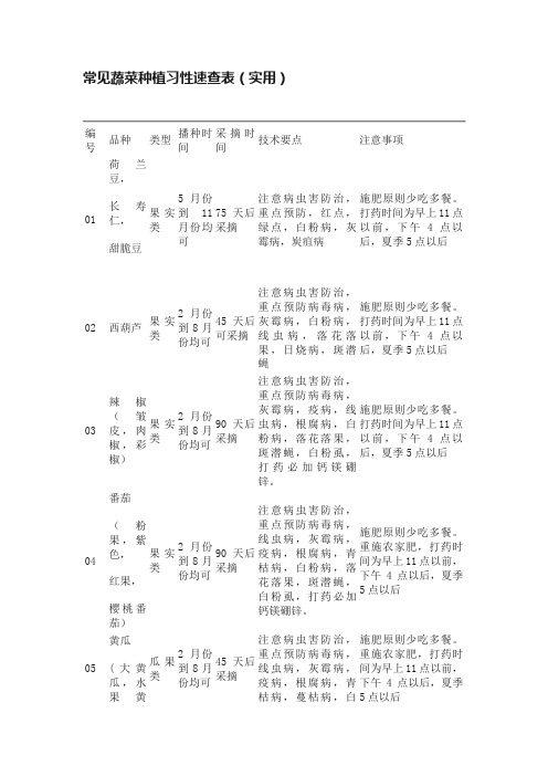 常见蔬菜种植习性速查表(实用)