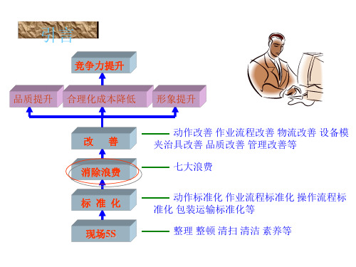 企业经营管理优秀实践案例如何消除七大浪费改进版