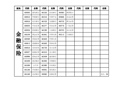 沪深所有股票板块分类