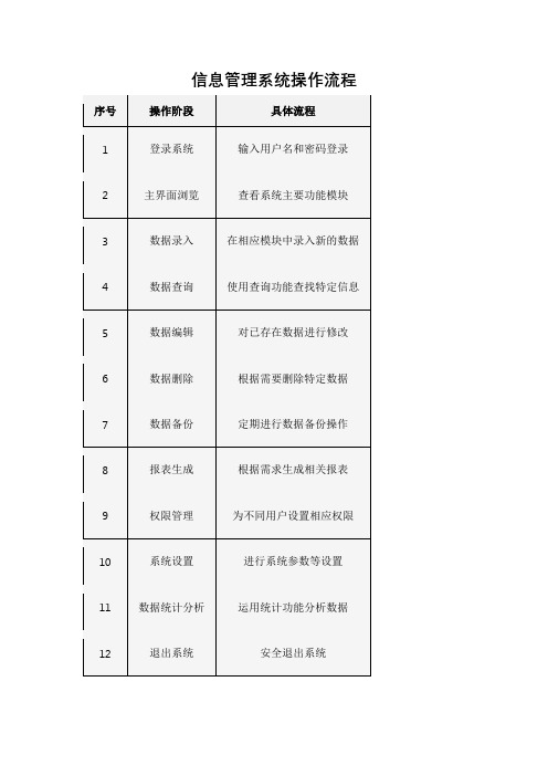 信息管理系统操作流程