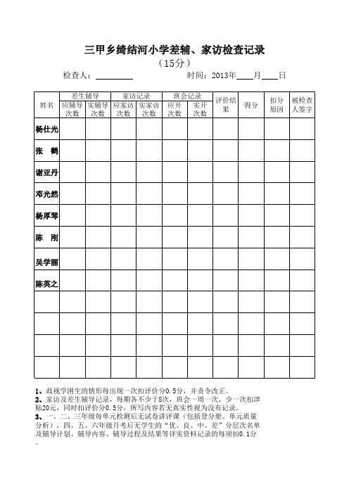 教师业务检查记录表