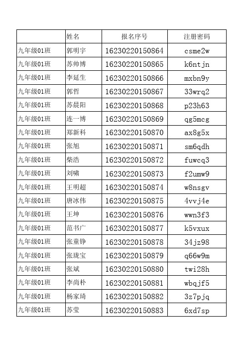 商水县希望中学考生报名序号