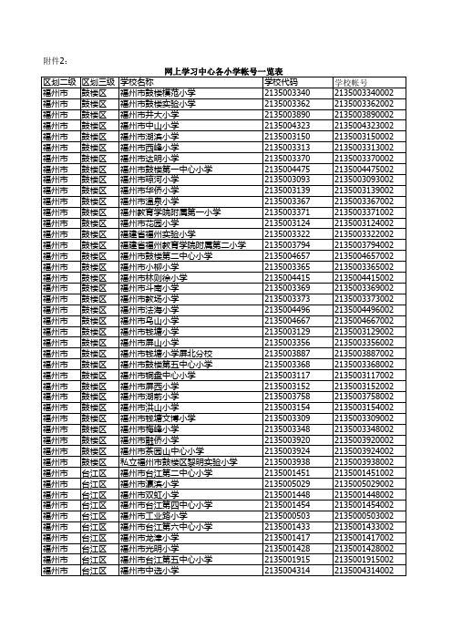 20122013学年福建小学教育一览表