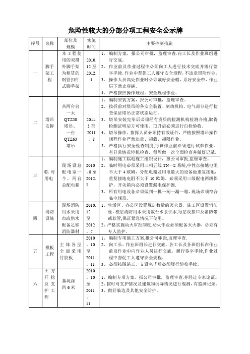 危险性较大的分部分项工程安全公示牌【范本模板】