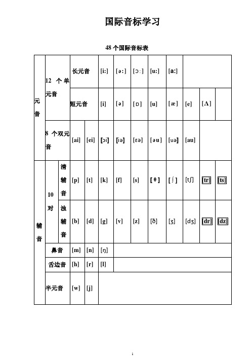 48个国际音标表(打印版)