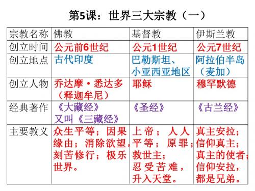 第5课世界三大宗教