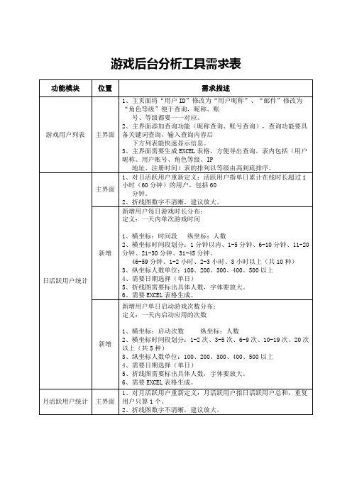 游戏运维后台分析工具需求表(游戏用户列表、日活跃用户统计、月活跃用户统计、用户留存率统计)