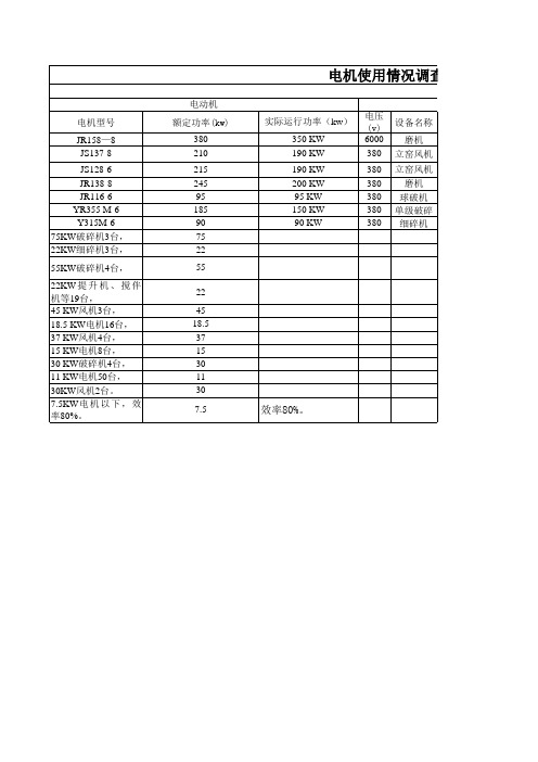 电机使用情况调查表