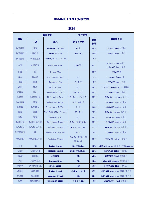 世界各国货币代码表