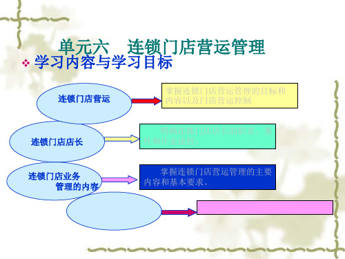 连锁门店运营管理PPT课件