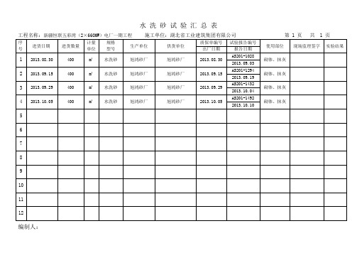 原材料试验汇总表