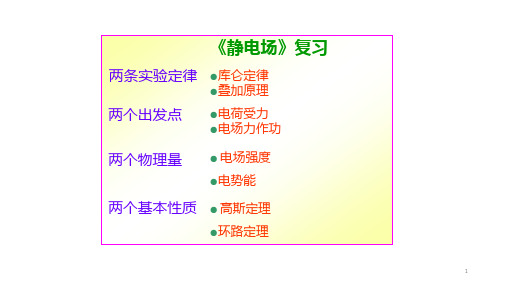高二物理竞赛静电场复习课件