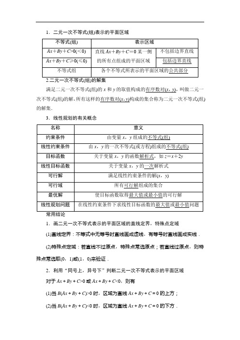 高考专题练习： 二元一次不等式(组)及简单的线性规划问题