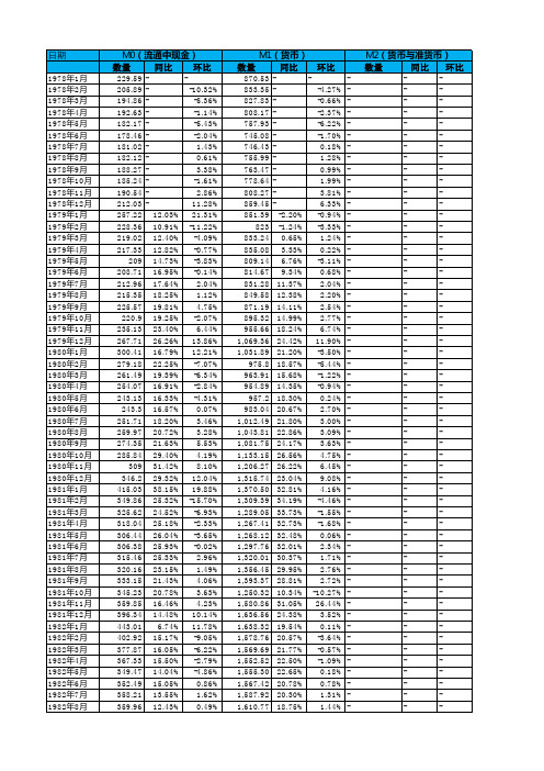 1978年-2020年全国货币供应量情况(M012)