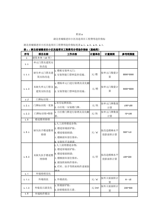 湖北省城镇老旧小区改造项目工程费用造价指标、建设其他费估算标准