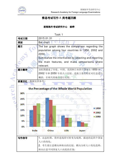 2015年01月31日雅思考试写作A类考题回顾