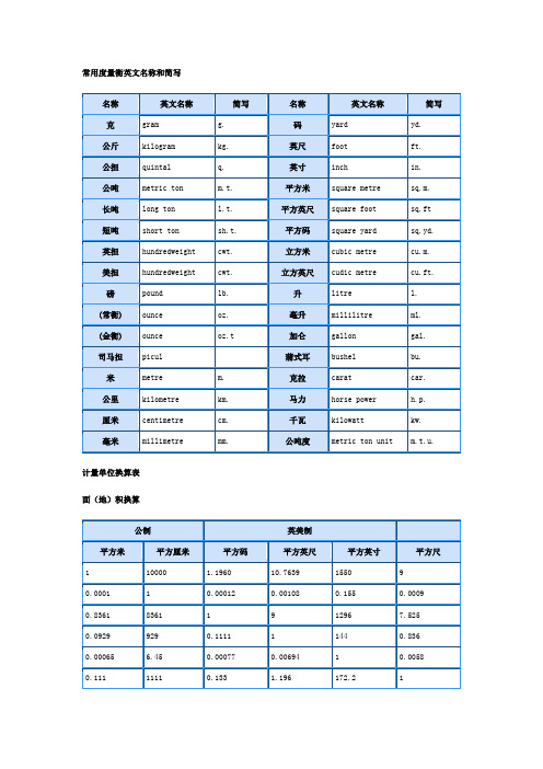 度量衡单位换算表