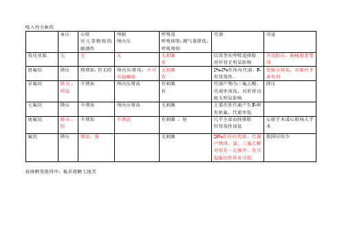 麻醉用药总结