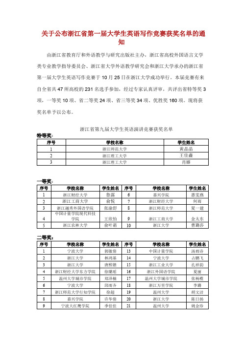 关于公布浙江省第一届大学生英语写作竞赛获奖名单的通知.doc