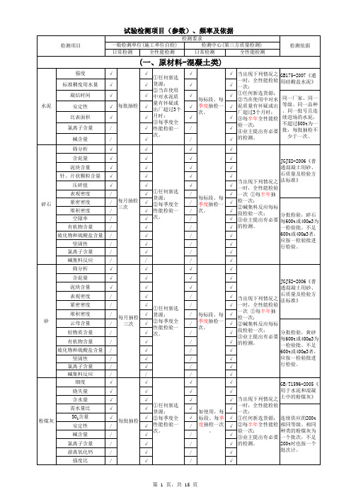 工程试验检测项目频率及依据