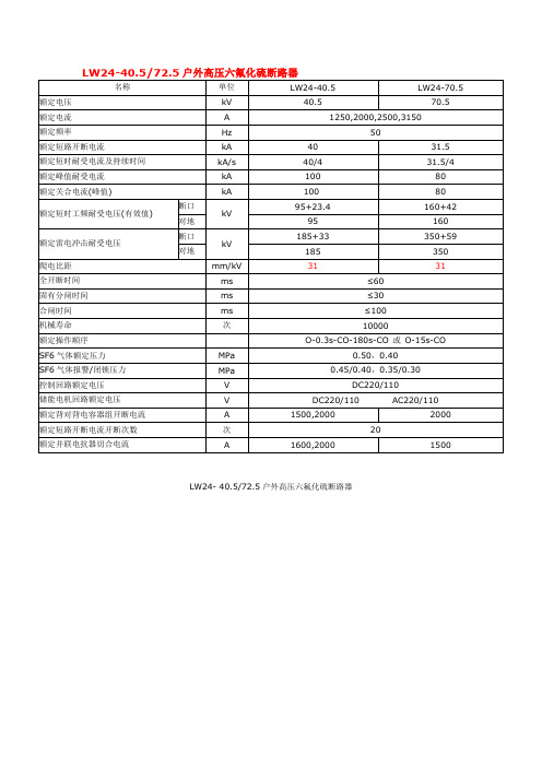 LW24-72.5户外高压六氟化硫断路器