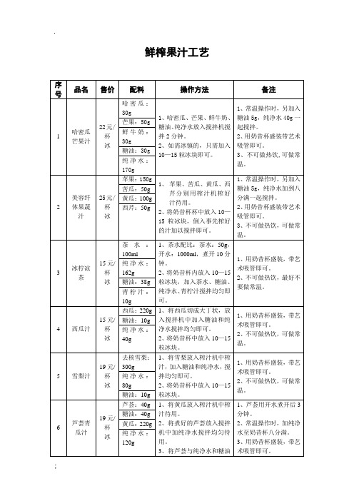 酒吧鲜榨果汁工艺