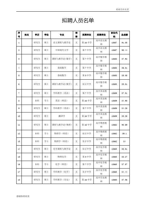 拟聘人员名单 .doc