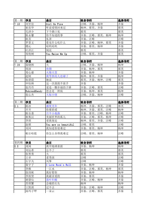 中国好声音第三季竞赛歌曲盘点