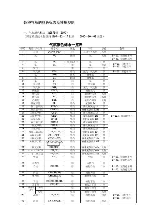 压缩气体盛放气瓶颜色标志及使用规则[终稿]