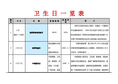 卫生日一览表