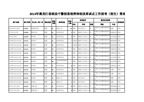 2013年黑龙江省政法干警招录培养体制改革试点工作招考(招生)简章