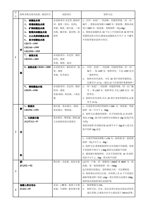 材料取样【范本模板】