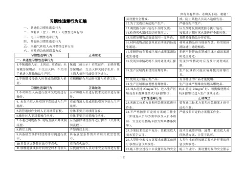 习惯性违章行为汇编包含五类习惯性违章