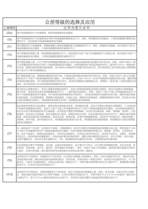 公差等级的选择及应用