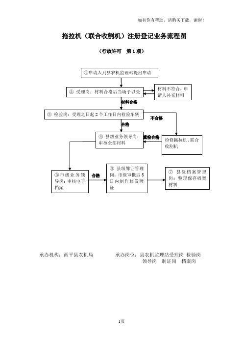 拖拉机联合收割机注册登记业务流程图