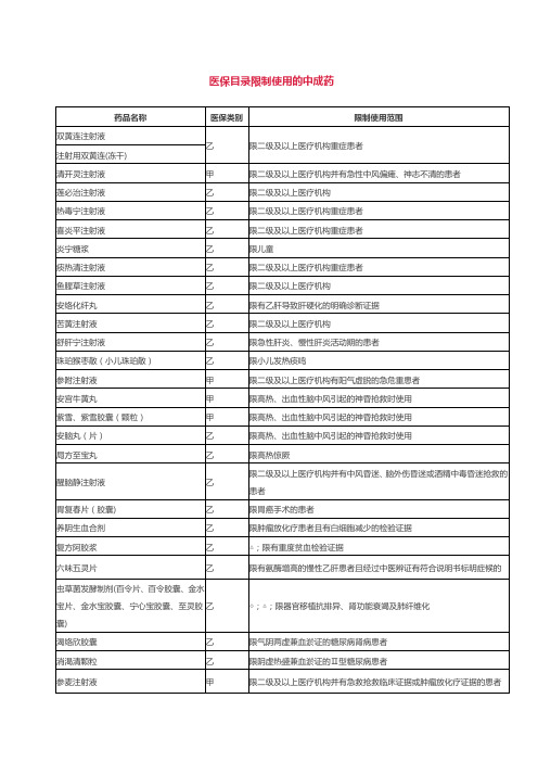 限制使用药品目录国家医保