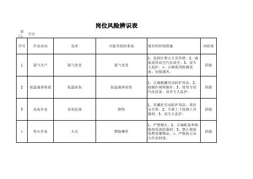 制氧岗位风险辨识表