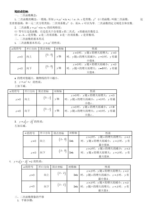 二次函数知识点归纳