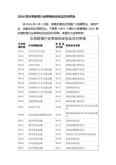 2016营改增新增行业明细和征收品目对照表