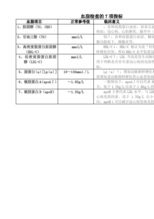 血脂检查的项指标