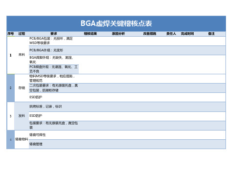 BGA制程点检稽核清单